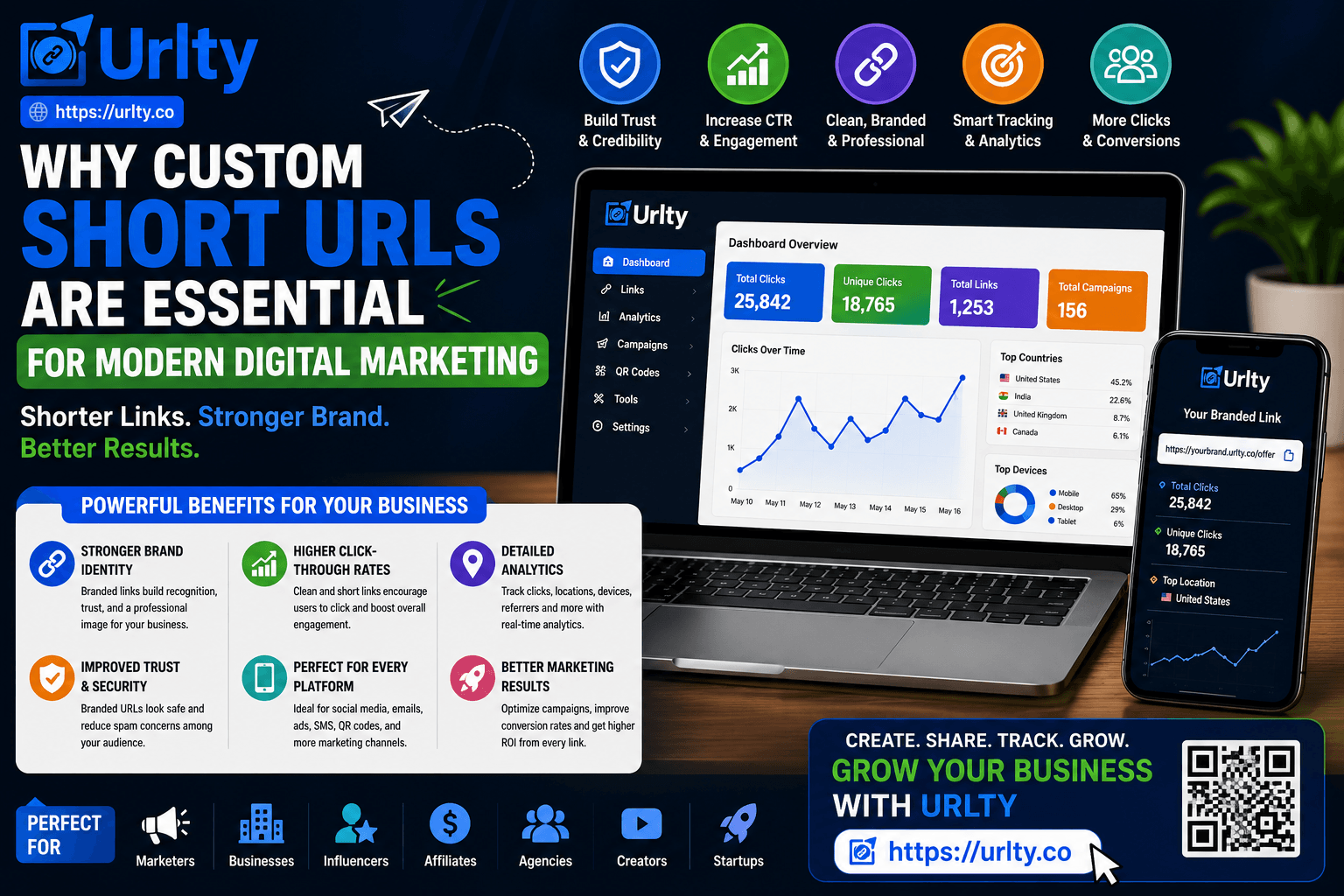 Why Custom Short URLs Are Essential for Modern Digital Marketing